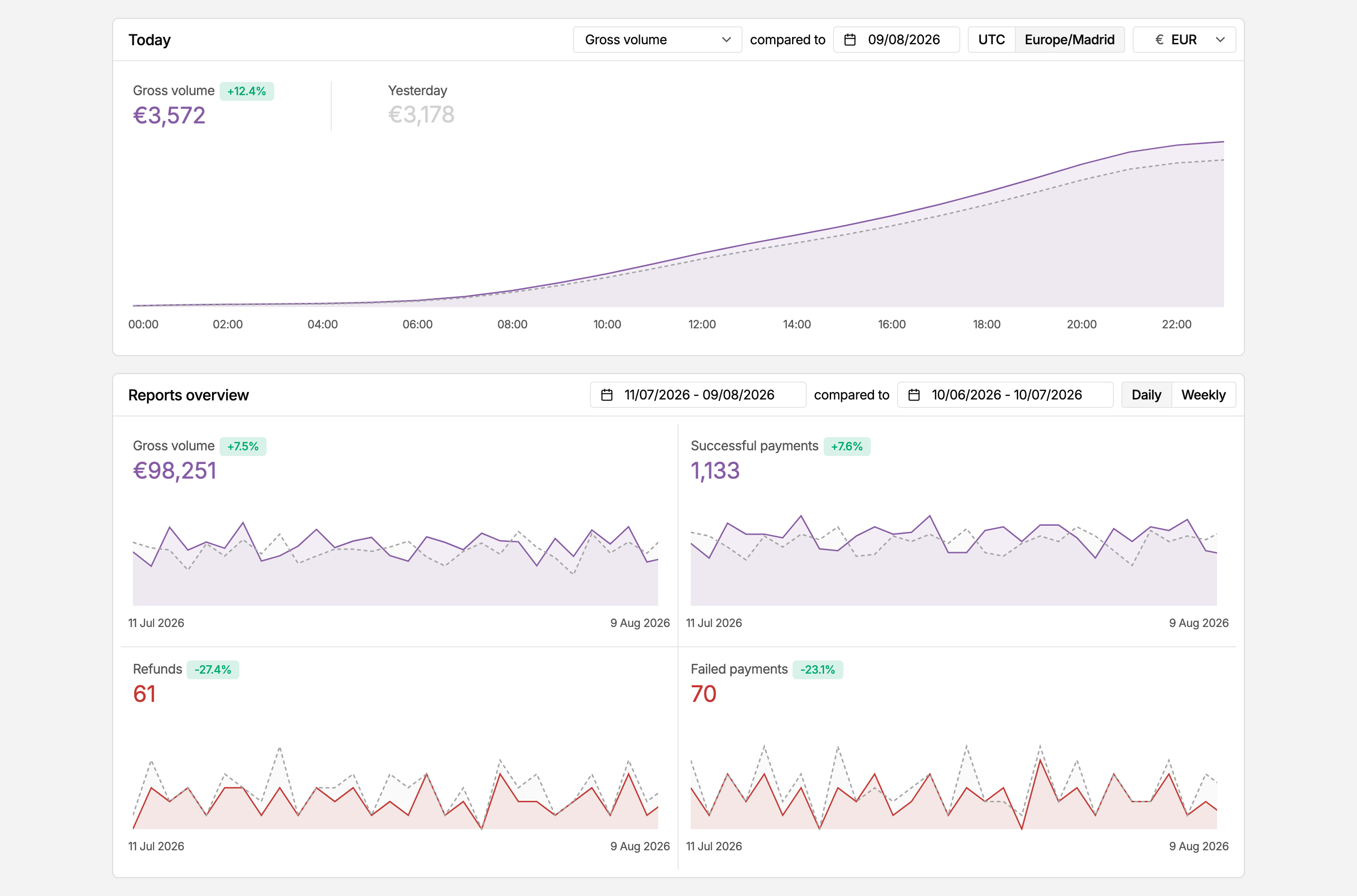 MONEI Dashboard home, with your payment activity