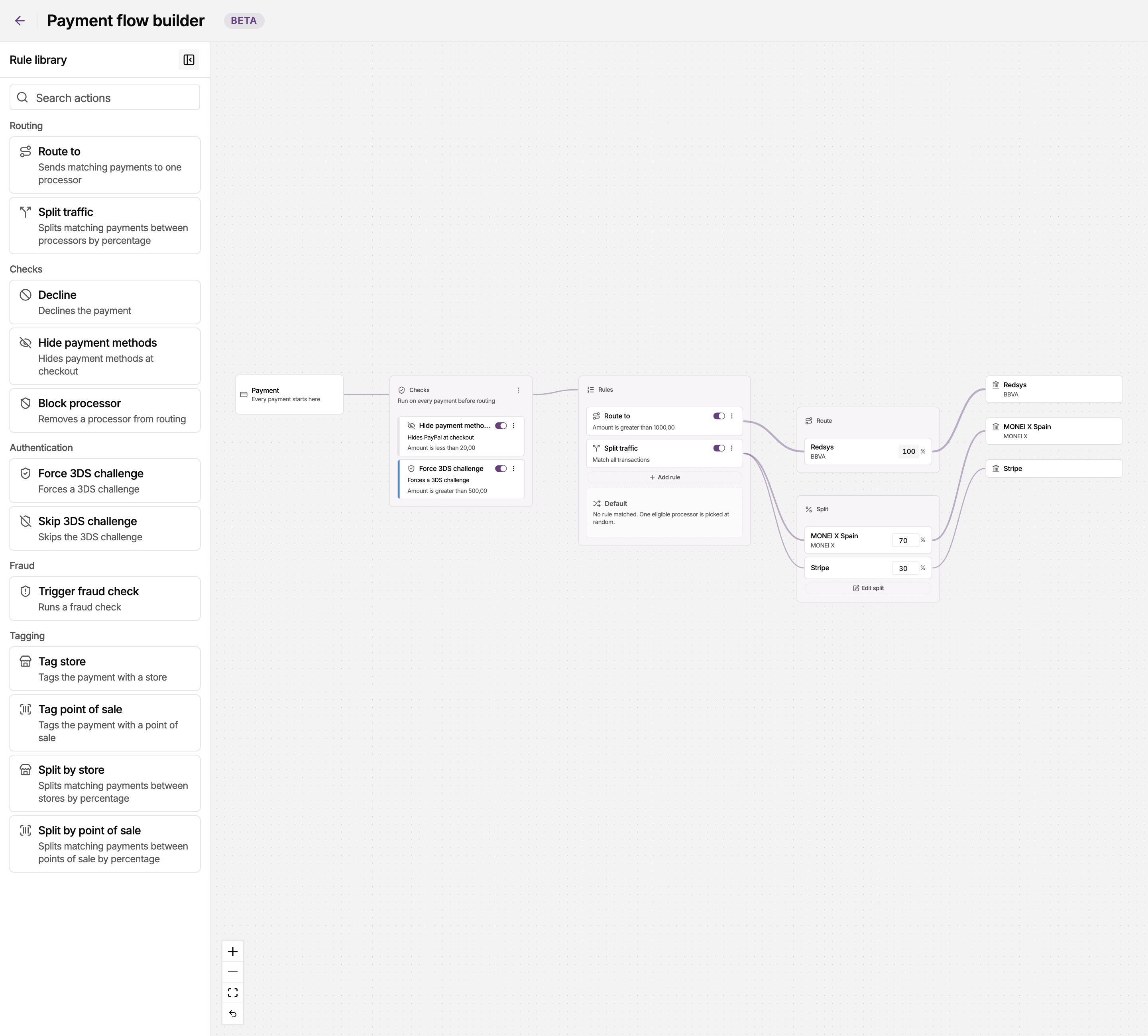 Payment flow builder in the MONEI Dashboard, routing card payments to MONEI X, Redsys and Stripe