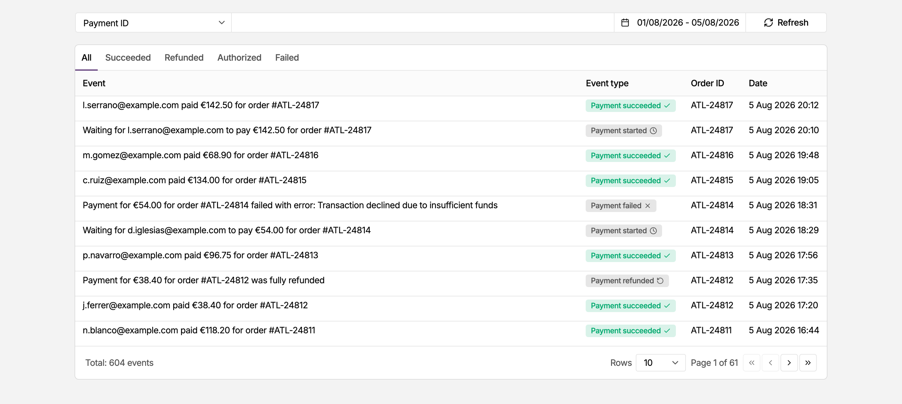 Payment events list in the MONEI Dashboard, with one row per event and the event type tabs above the table