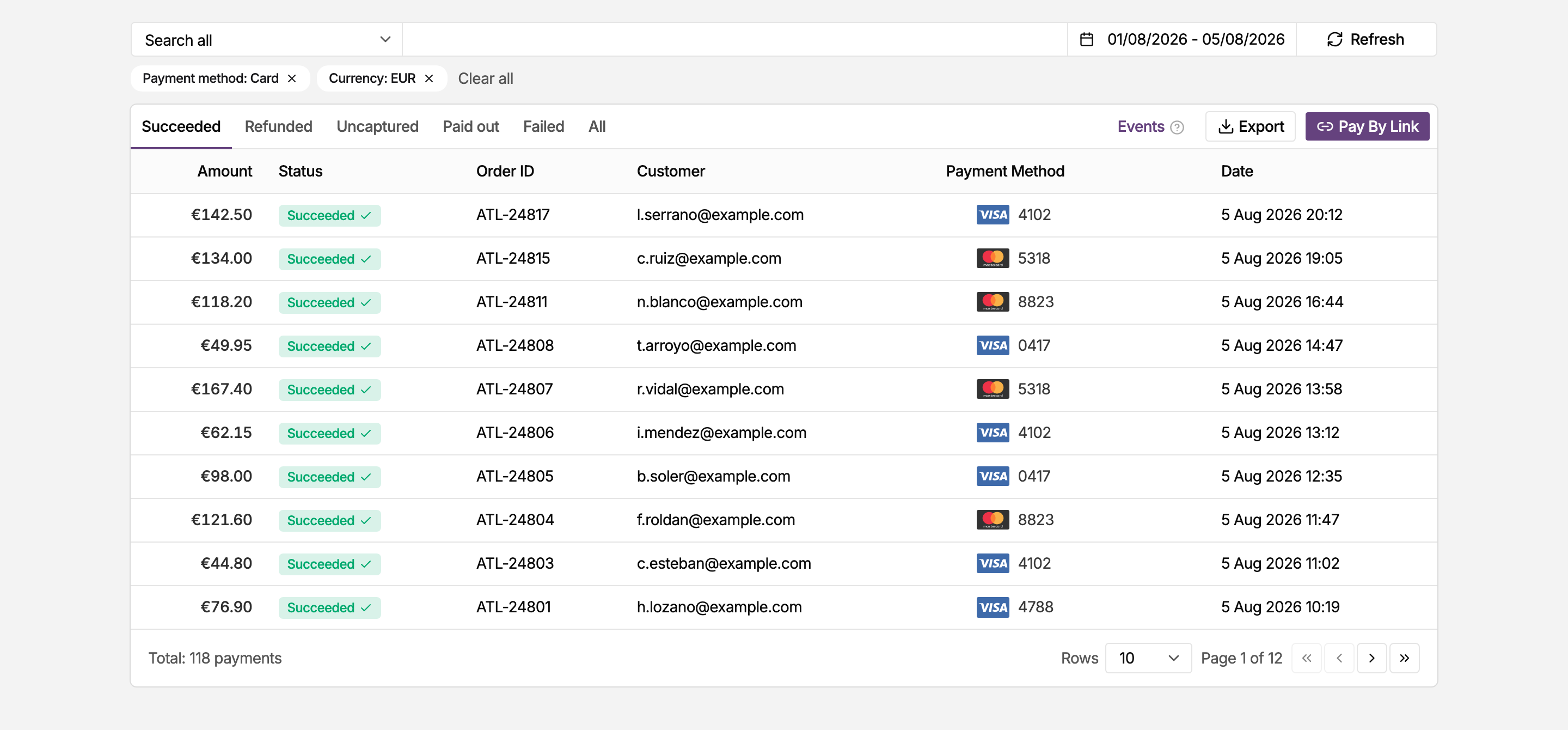 Payments list in the MONEI Dashboard filtered to successful card payments in euros, with the filters shown as removable chips above the table