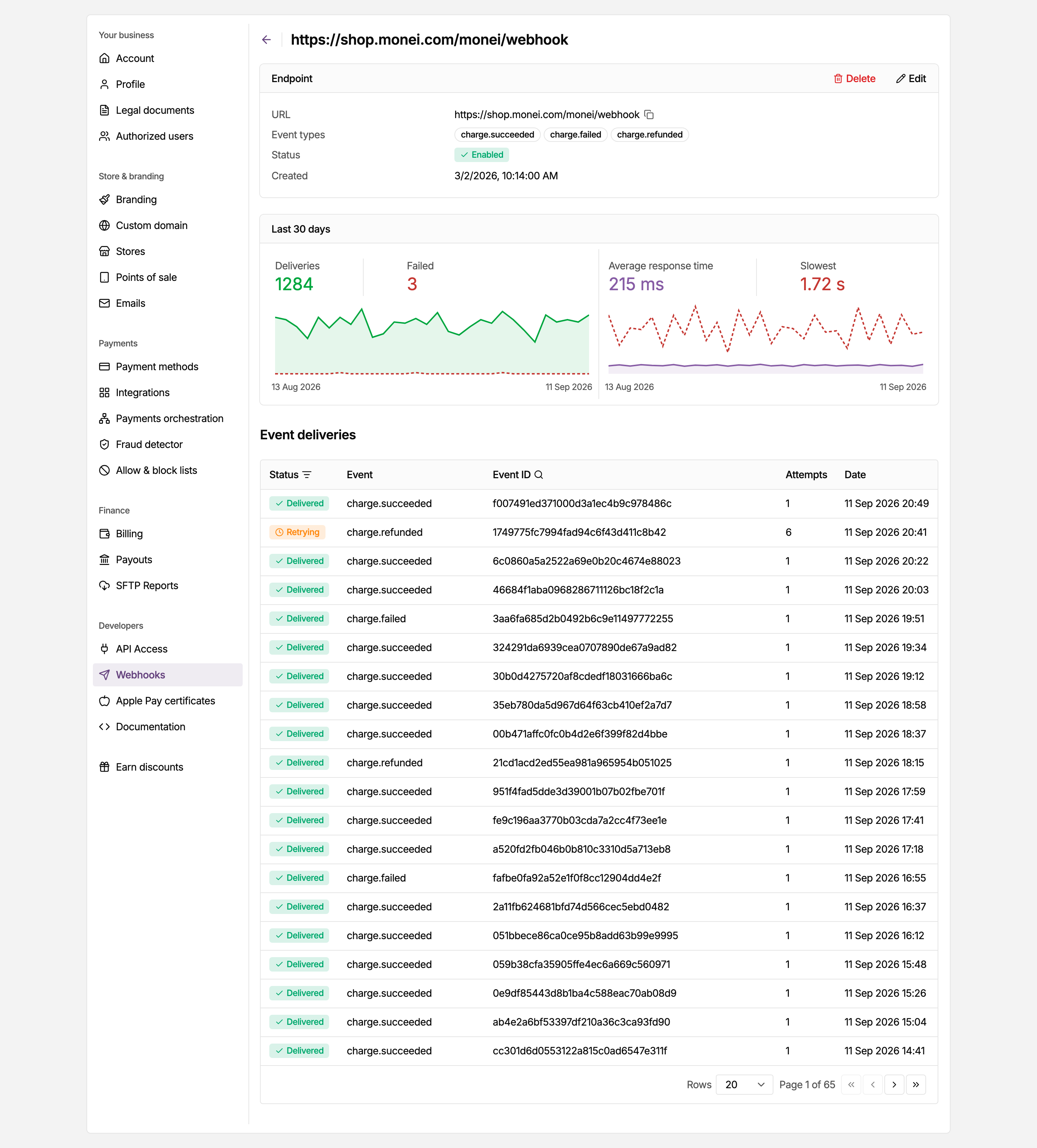 Webhook endpoint page in the MONEI Dashboard, with the endpoint details, delivery and response-time charts for the last 30 days, and the log of event deliveries