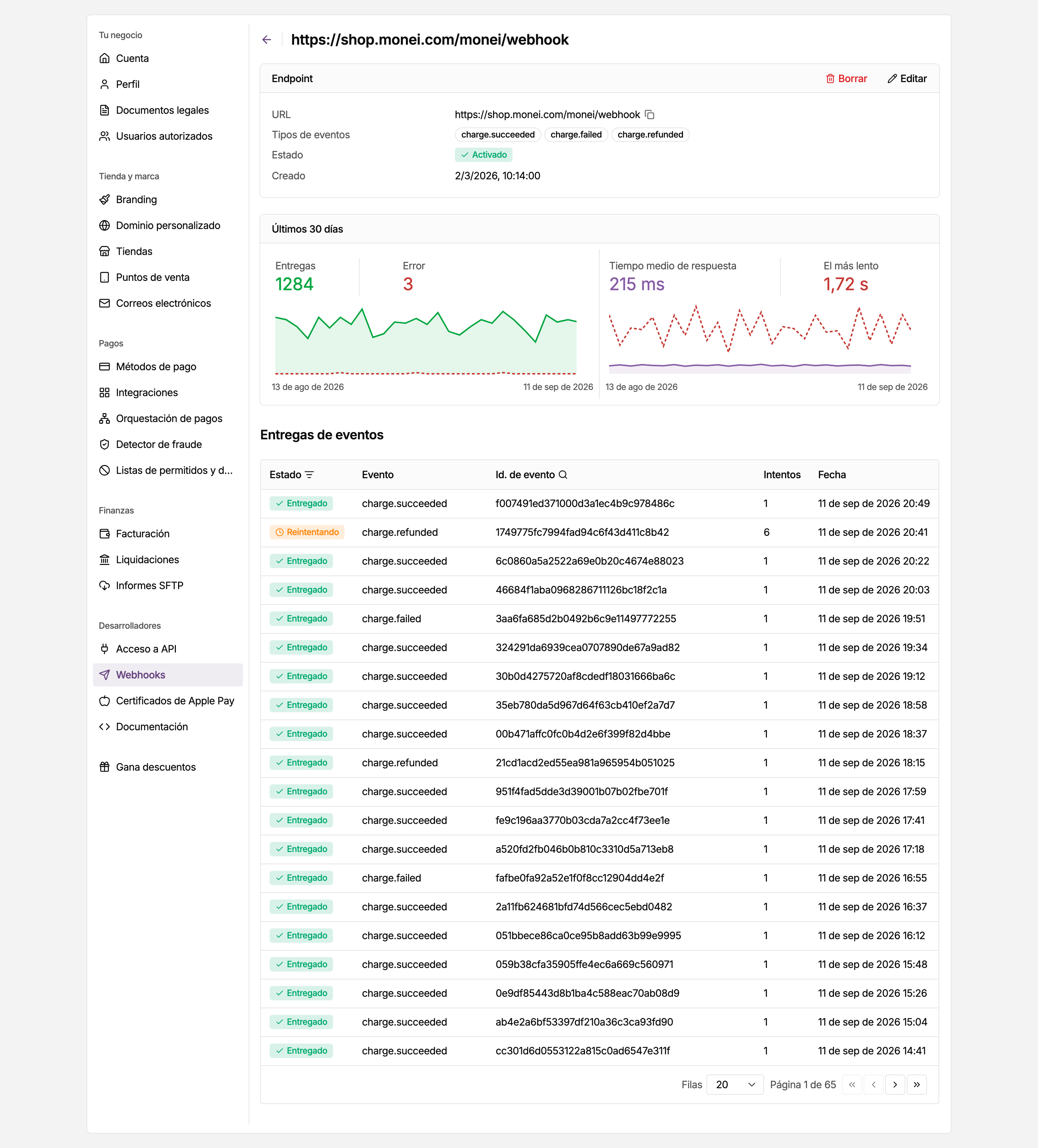 Página de un endpoint de webhook en el panel de MONEI, con los datos del endpoint, los gráficos de entregas y tiempo de respuesta de los últimos 30 días y el registro de entregas de eventos